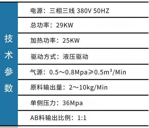 JX-H-T50液壓聚脲噴涂機(圖2)